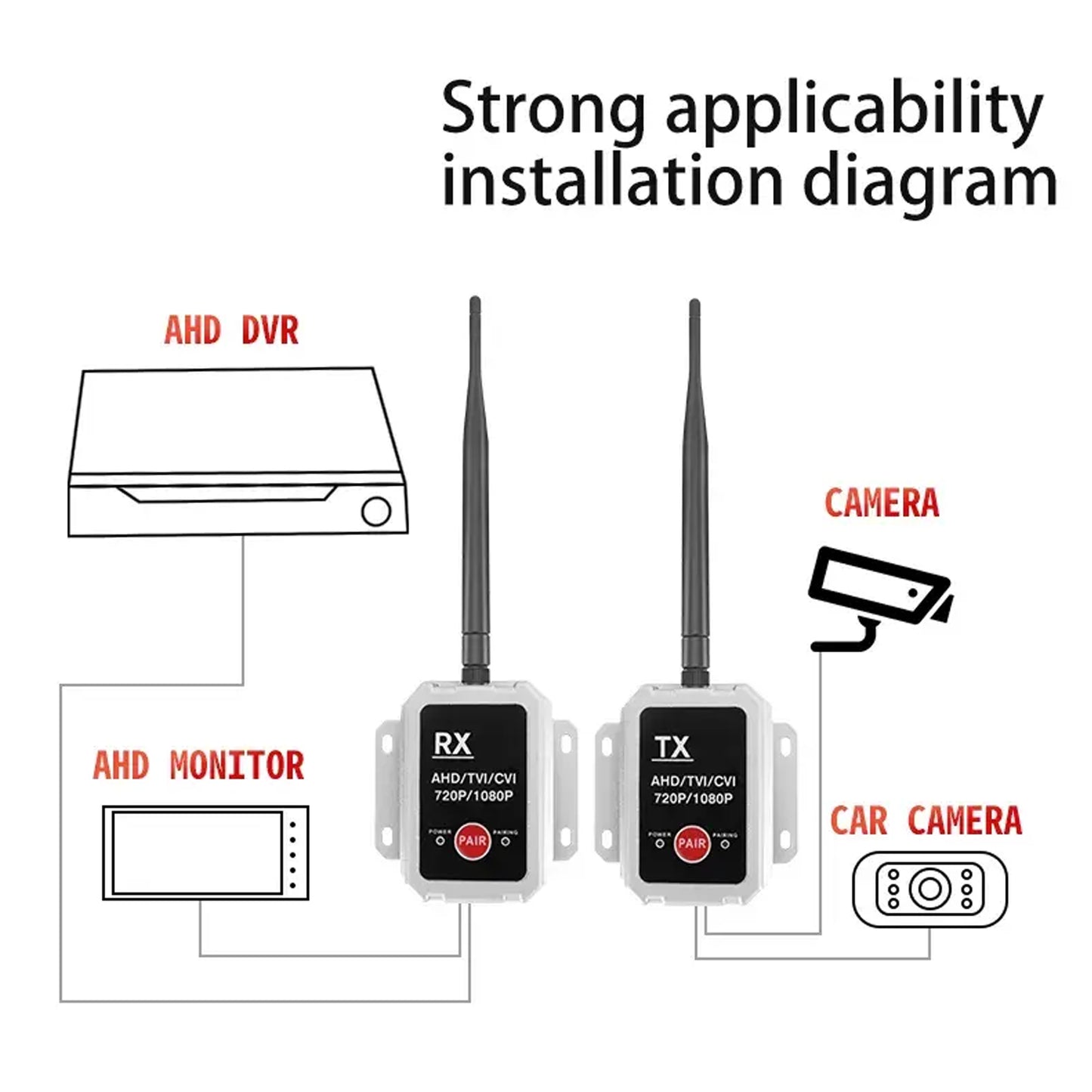 Heavy-duty shutter rear view camera radio with transmitter and receiver for trucks, cars and motorhomes